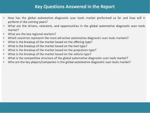 Global Automotive Diagnostic Scan Tools Market