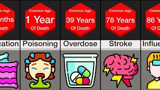Comparison: Most Likely Death By Age 0-100
