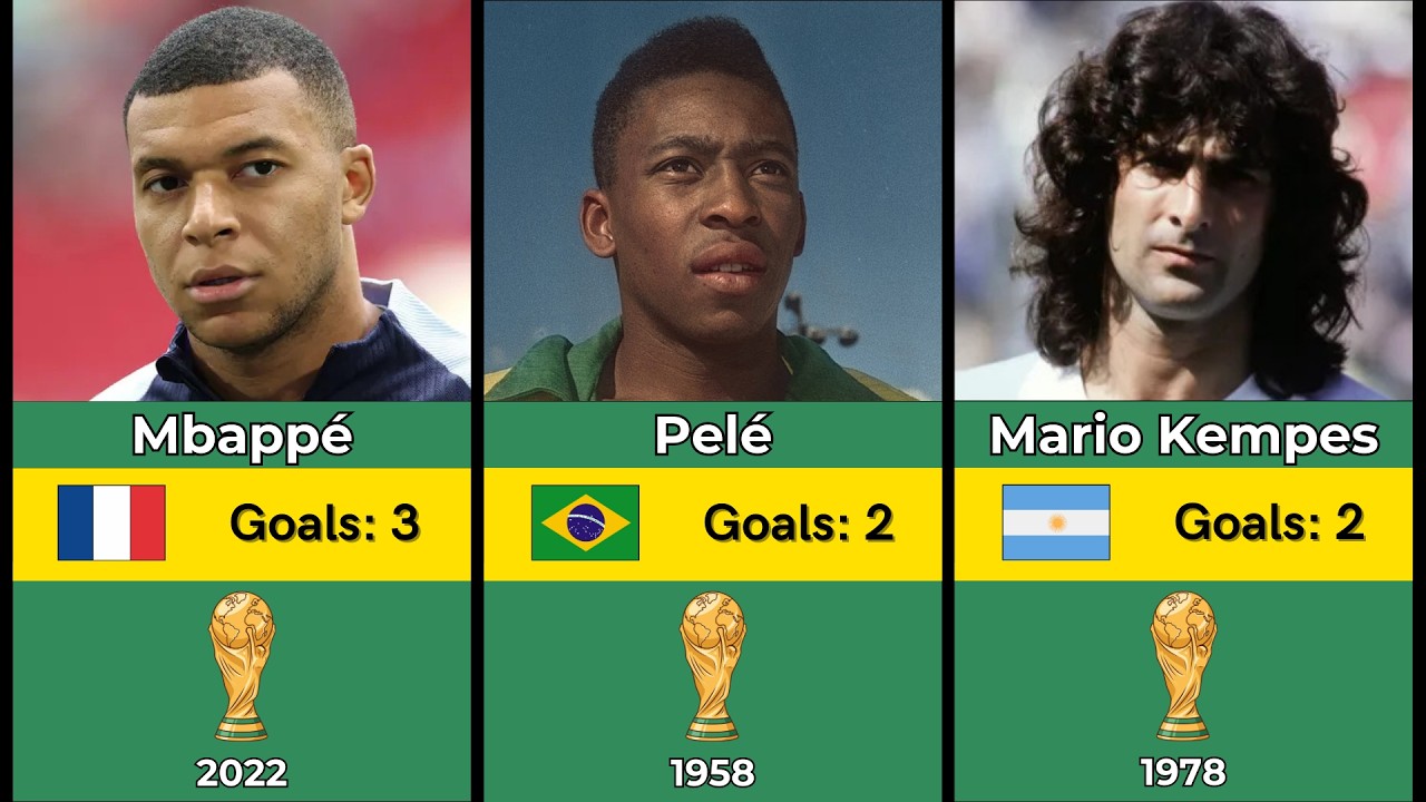 EVERY Player to Score in a World Cup Final