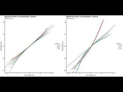 QQ Plots of Pivots: Confidence Intervals for Variance