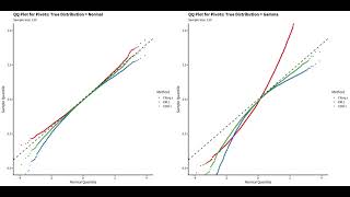 QQ Plots of Pivots: Confidence Intervals for Variance