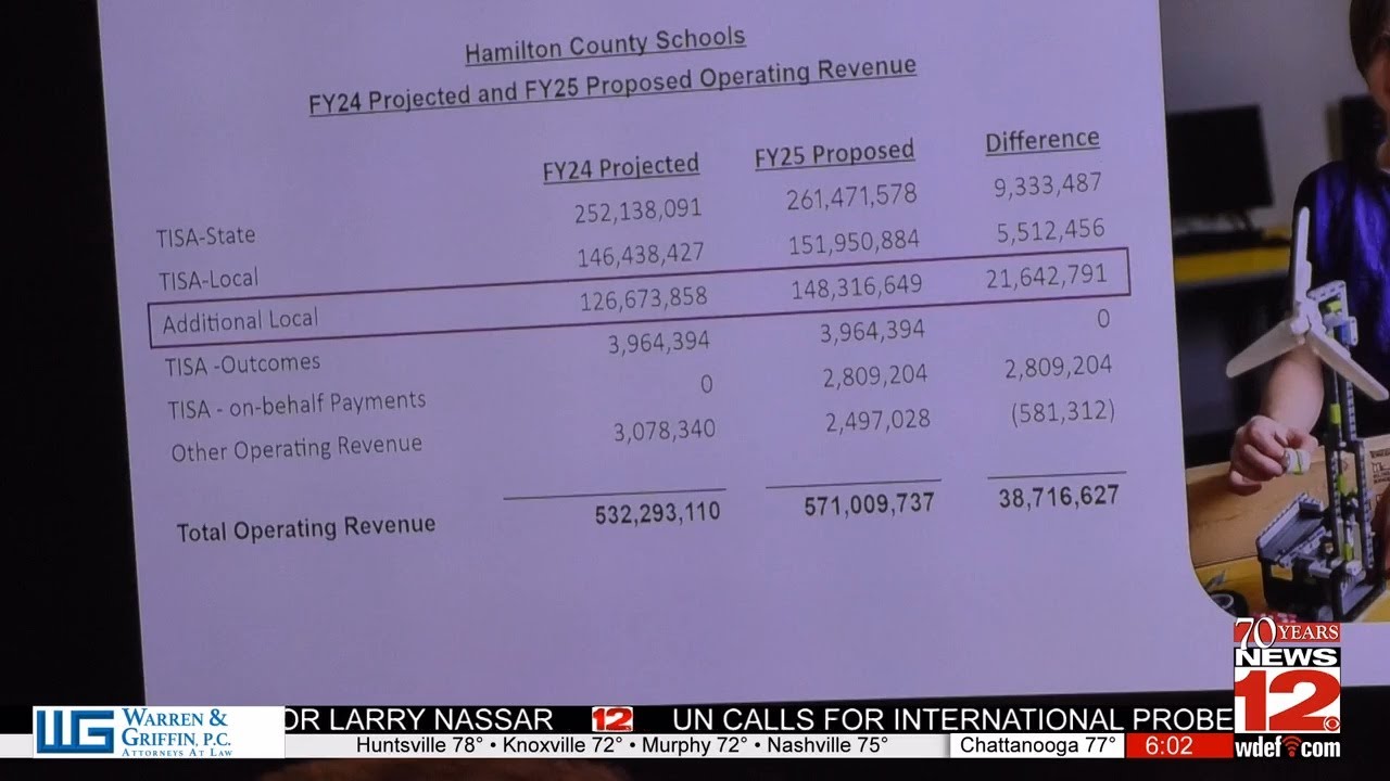 Hamilton County Schools proposes next year's school budget - YouTube