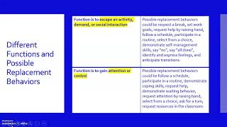 Replacement Behaviors
