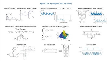 Signal Theory (Signals and Systems) - Introduction