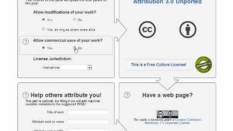 Creative Commons License Chooser Demo