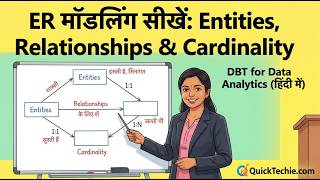 Module 6: Mastering ER Modeling | Entities, Relationships & Cardinality Explained | Hindi