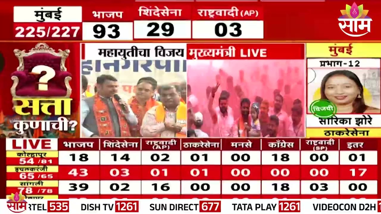 आमचं हिंदुत्व व्यापक : CM Fadnavis | निवडून आलेल्यांना फडणवीसांचा महत्त्वाचा संदेश