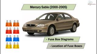 Mercury Sable (2000-2005) Fuse Box Diagrams