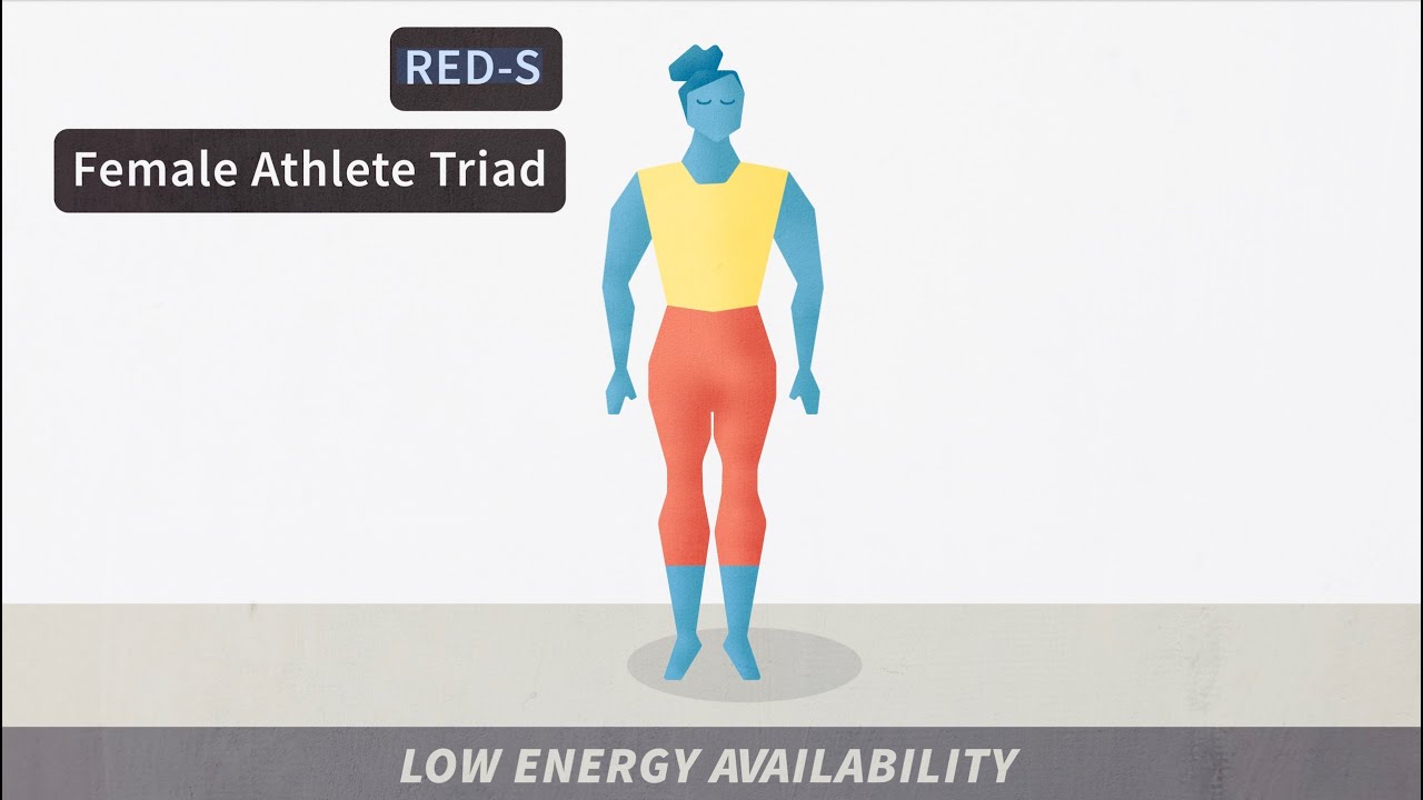 Video 1 Introduction + The Female Athlete Triad and Relative Energy