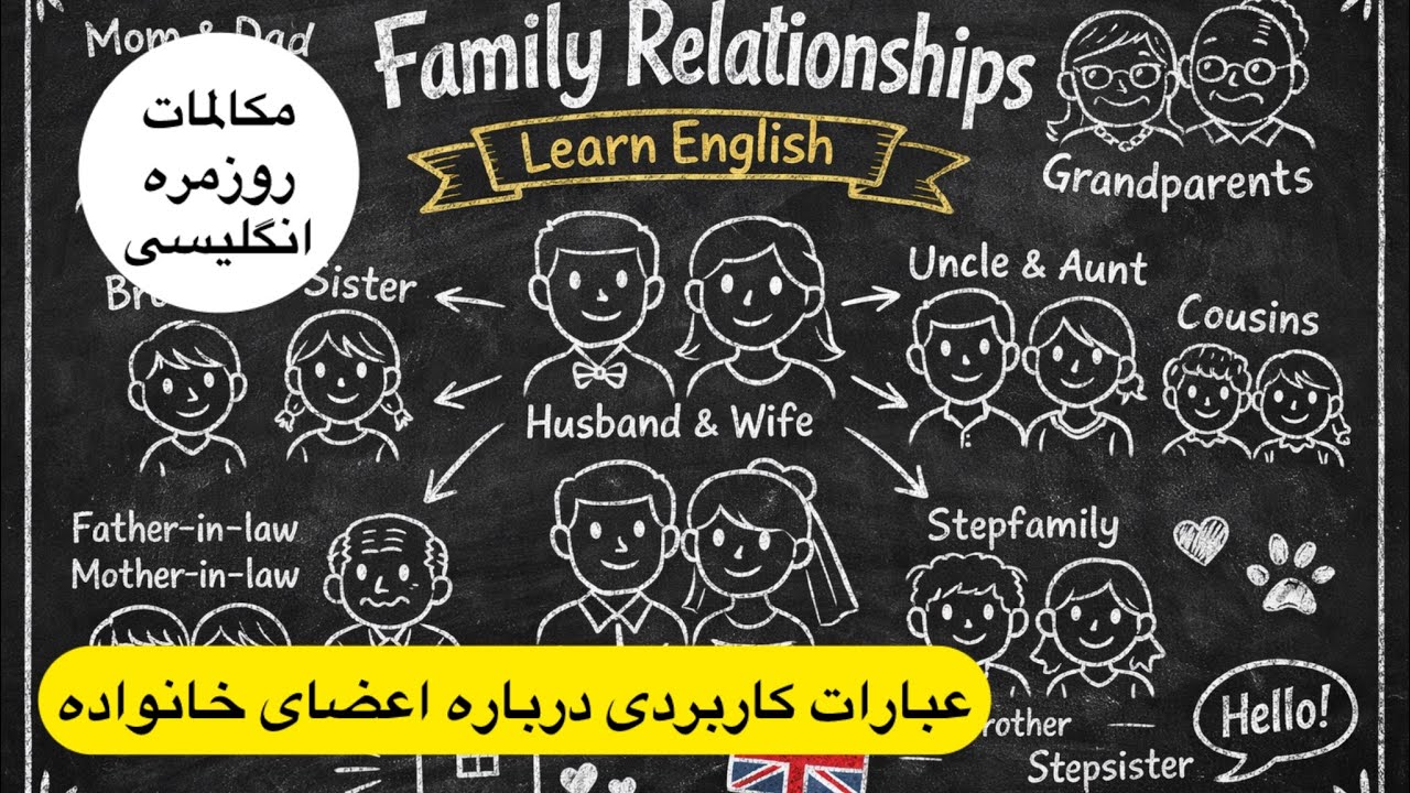 آموزش مکالمه انگلیسی درباره اعضای خانواده،آسان‌ترین  راه یادگیری مکالمه به روش گوش دادن و تکرار