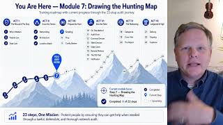 7.0 You Are Here — Module 7 of 23: Drawing the Hunting Map | E911 Auditor Training