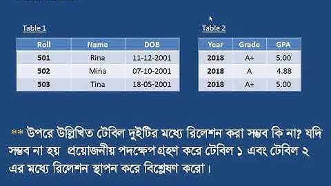 HSC ICT Chapter 6, How to Answer Database Relations Exam Question