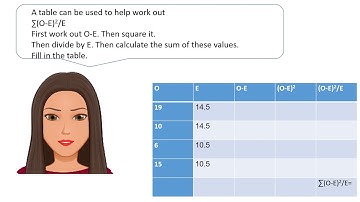 Chi Squared Test Psychology