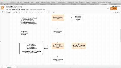 Game Design - FlowChart