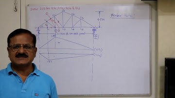 Influence Line Diagrams- Lecture 7