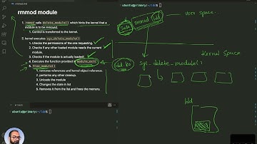 S3L5. rmmod, kernel and module unloading | Linux Device Drivers for Beginners (101)
