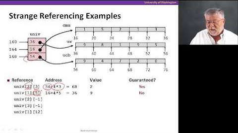 Arrays & Structs, Video 3: Multi-level arrays in C