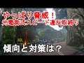 レーダー探知機では回避できない！光電管式スピード違反取締りの実態と最新オービスとの違い