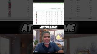 Master Amazon PPC: Strategic Insights for BIG Stores Revealed! #shorts