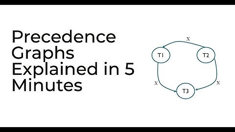 How To Draw A Precedence Graph & Create Serialized Schedule From Precedence Graph