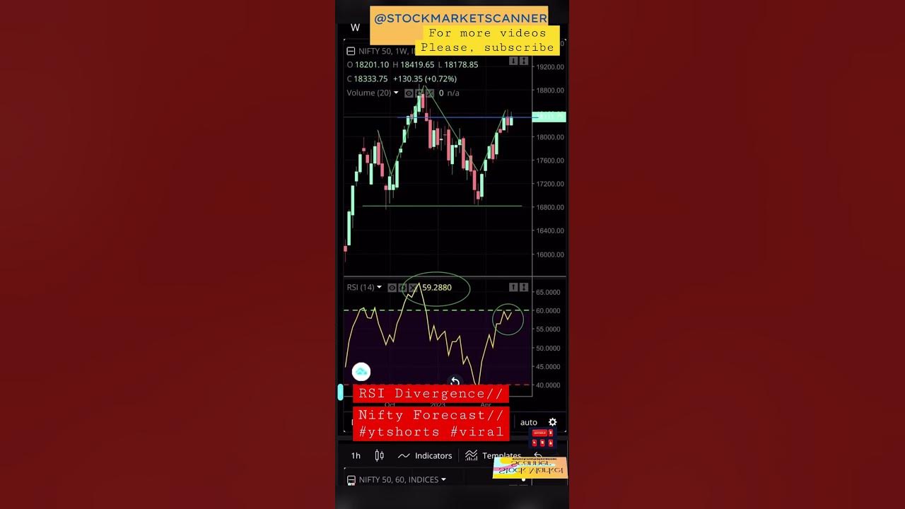 nifty-rsi-divergence-today-nifty-forecast-for-tomorrow-ytshorts