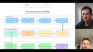 overlooked way to sell $2,500 AI workshops to SMBs (full breakdown)