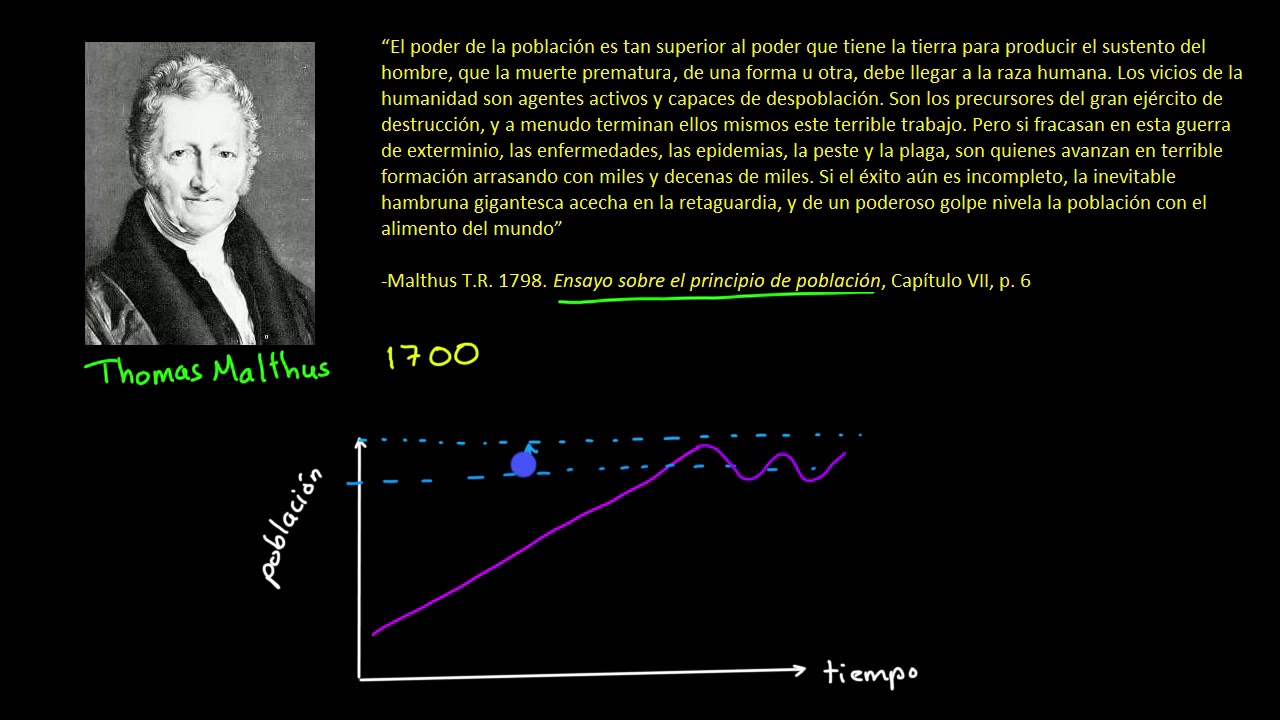 Thomas Malthus y el crecimiento poblacional | Khan Academy en Español -  YouTube