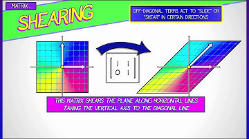 CalcBLUE 1 : Ch. 14.2 : Examples of Linear Transformations in 2-D