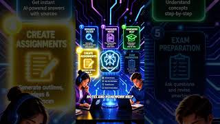 **How to Use Perplexity AI for Students 📚🤖 | Study Smarter in 2026**
