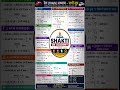 SSC GD Exam 2026- 18,19,20,21 to 30 May के लिए ssc gd exam expected Formula train 2026 #ssc