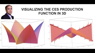 VISUALIZING CES PRODUCTION FUNCTION IN 3D