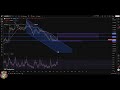 Crypto Analysis: Zebec, Jasmy, XCN, Dogelon, SwftCoin Updates and Targets