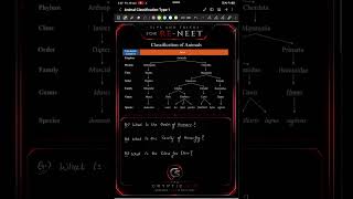 RE-NEET Botany Trick | The Living World #reneet2026 #tipsandtricks #biologyclass12 #botany #nta