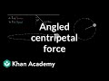 Mass swinging in a horizontal circle | Centripetal force and gravitation | Physics | Khan Academy