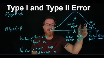 Type I & Type II Errors in Hypothesis Testing | Intro to Stats (55)