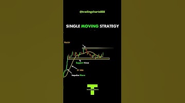 Trading Single Moving Average Strategy  - HOW TO READ CANDLESTICK PATTERNS ( 2023) #shorts 🔥🔥🔥