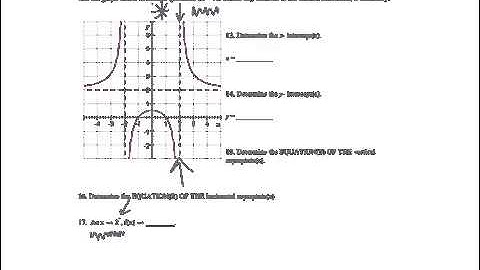 End behavior near asymptotes