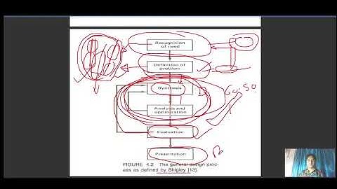 Module 3 Lecture 3  CAD/CAM  and CIM