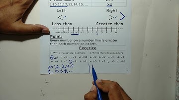 PST JEST Chapter 1.6 Symbols Greater Than and Less Than Number Line     ---- MATH CAMP