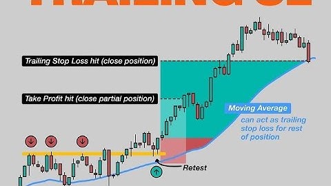 How to use trailing stop loss in bit-get | Sell-Side | Spot trading | Consistently Halal