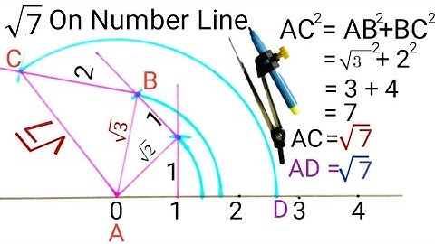 Locate root 7 on the number line | Represent root 7 on number line | root 7 on number line
