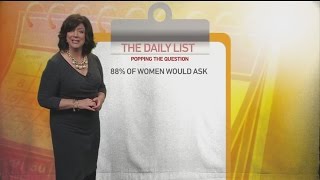 Daily List: National Proposal Day