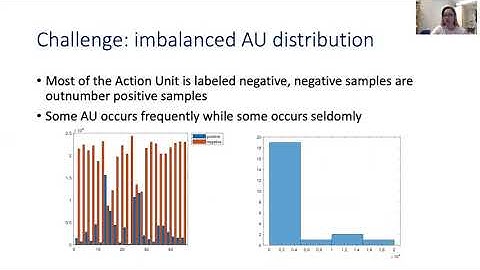 Multiple Transfer Learning and Multi-Label Balanced Training Strategies for Facial AU Detection...