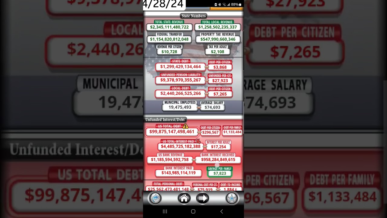 Debt, GDP, and other financial metrics on the U.S. Debt Clock. Check out the latest.