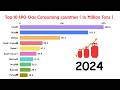 TOP 10 LPG GAS CONSUMING COUNTRIES IN THE WORLD| BAR CHART VIDEOS| #DATA ANALYSIS #lpgcylinder
