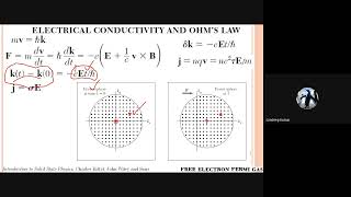 Free Electron theory 08: Ohm's law and free electron theory