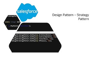 Salesforce Software Design Pattern  – Strategy Pattern using Apex(Salesforce) #learnwithme