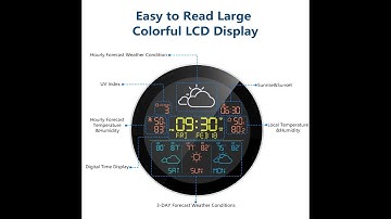 Dekala 3-day Forecast Weather Station with 1 Remote Sensor Tutorial Video