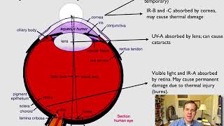 Laser safety
