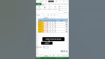 Cap 36: Funciones y Aplicación de la Función SUMA en Excel ¡Domina tus Cálculos! ➕📊